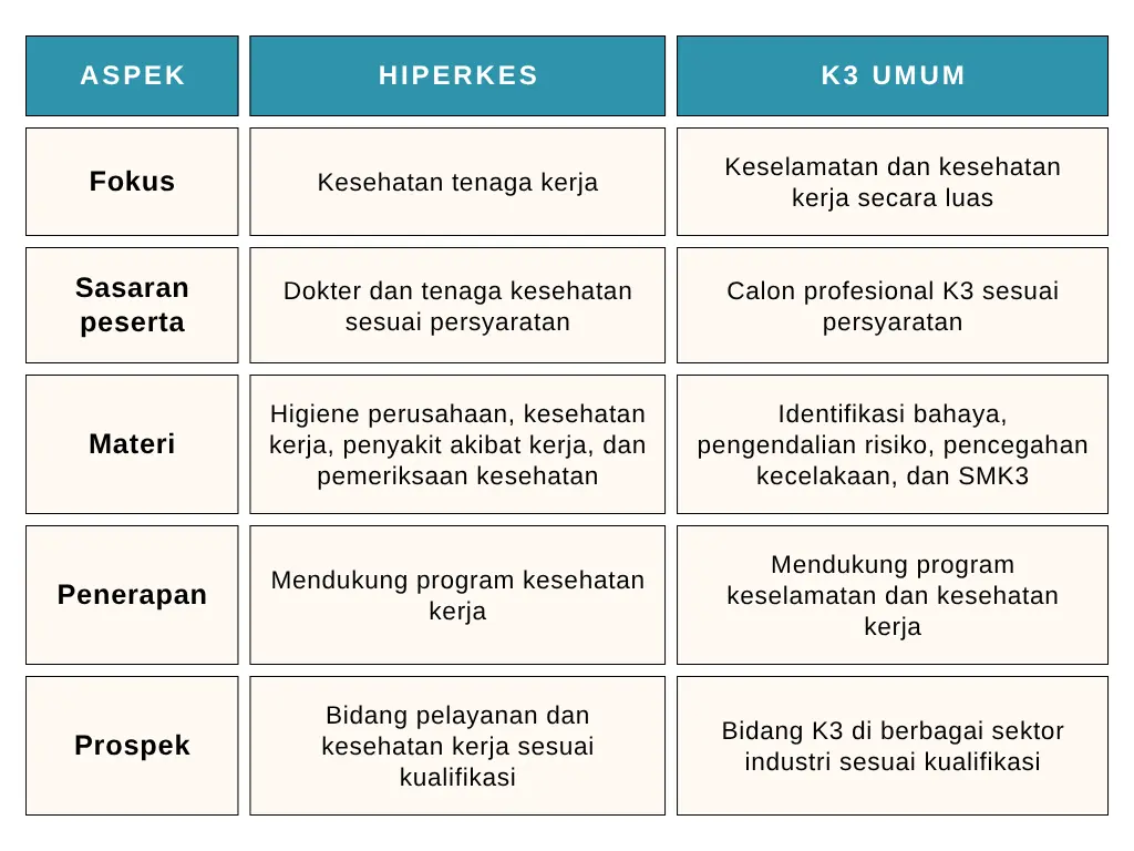 Apa Perbedaan HIPERKES dan K3U?