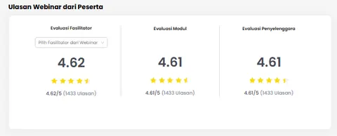 Ulasan & Rating Kegawatdaruratan Henti Jantung di Fasilitas Kesehatan Tipe 1