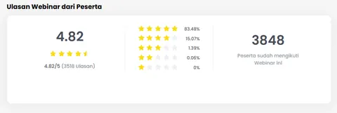 Ulasan & Rating Tenaga Kesehatan di Perusahaan